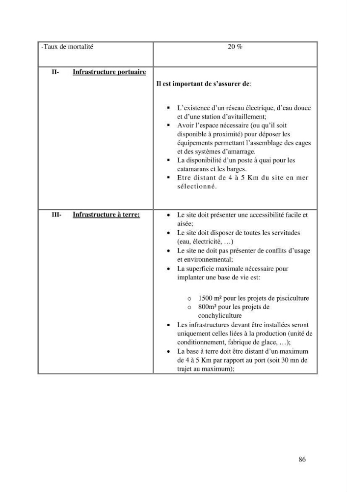 Etude de faisabilité technico-économique d’une ferme