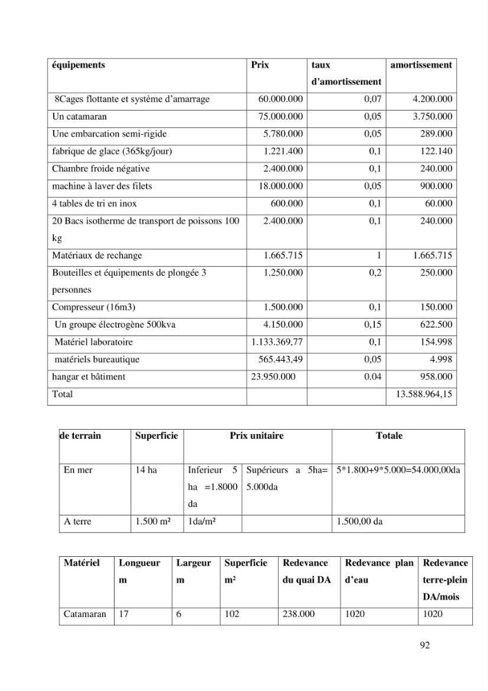 Etude de faisabilité technico-économique d’une ferme