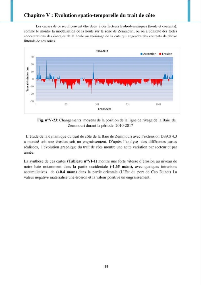 Processus mis en jeu dans l\'évolution morpho-dynamique de la baie de Zemmouri