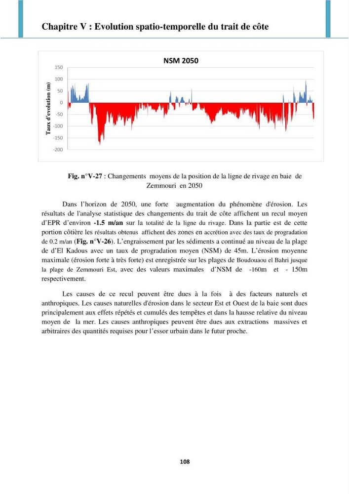 Processus mis en jeu dans l\'évolution morpho-dynamique de la baie de Zemmouri