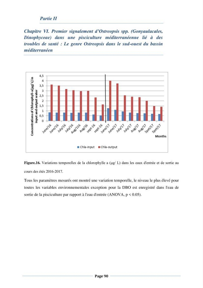 Les interactions environnement -aqaculture : interaction environnementales et optimisation des systemes de production piscicole marine