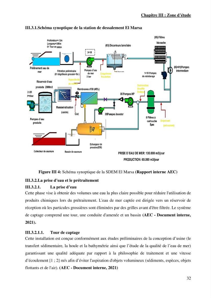 Identification des paramètres des eaux brutes et des eaux produites, et suivi des rejets de saumures issus de la station de dessalement EL MARSA