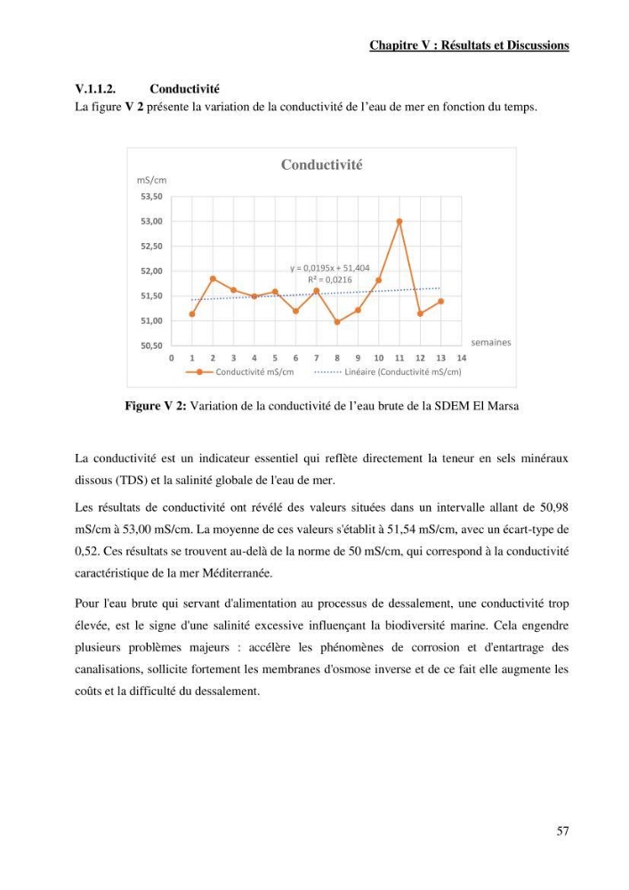 Identification des paramètres des eaux brutes et des eaux produites, et suivi des rejets de saumures issus de la station de dessalement EL MARSA