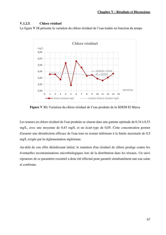 Identification des paramètres des eaux brutes et des eaux produites, et suivi des rejets de saumures issus de la station de dessalement EL MARSA