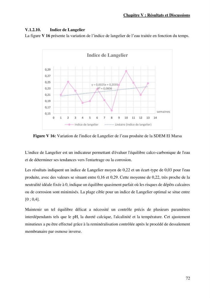 Identification des paramètres des eaux brutes et des eaux produites, et suivi des rejets de saumures issus de la station de dessalement EL MARSA