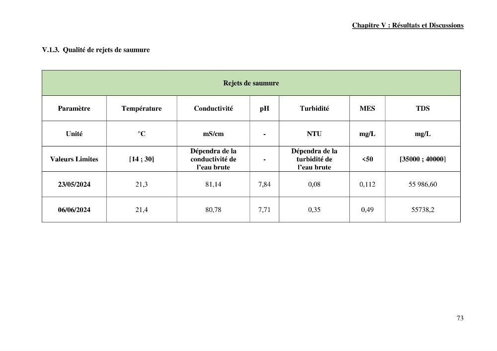Identification des paramètres des eaux brutes et des eaux produites, et suivi des rejets de saumures issus de la station de dessalement EL MARSA