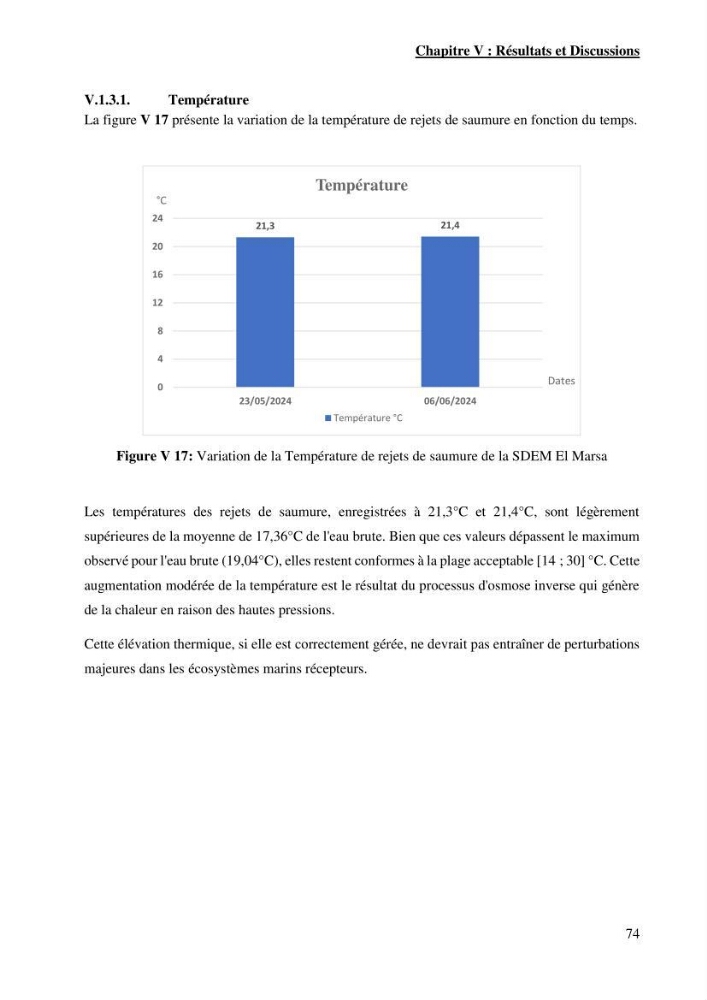 Identification des paramètres des eaux brutes et des eaux produites, et suivi des rejets de saumures issus de la station de dessalement EL MARSA