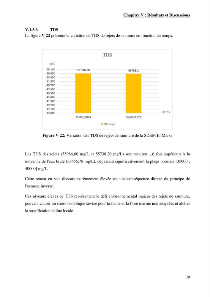 Identification des paramètres des eaux brutes et des eaux produites, et suivi des rejets de saumures issus de la station de dessalement EL MARSA