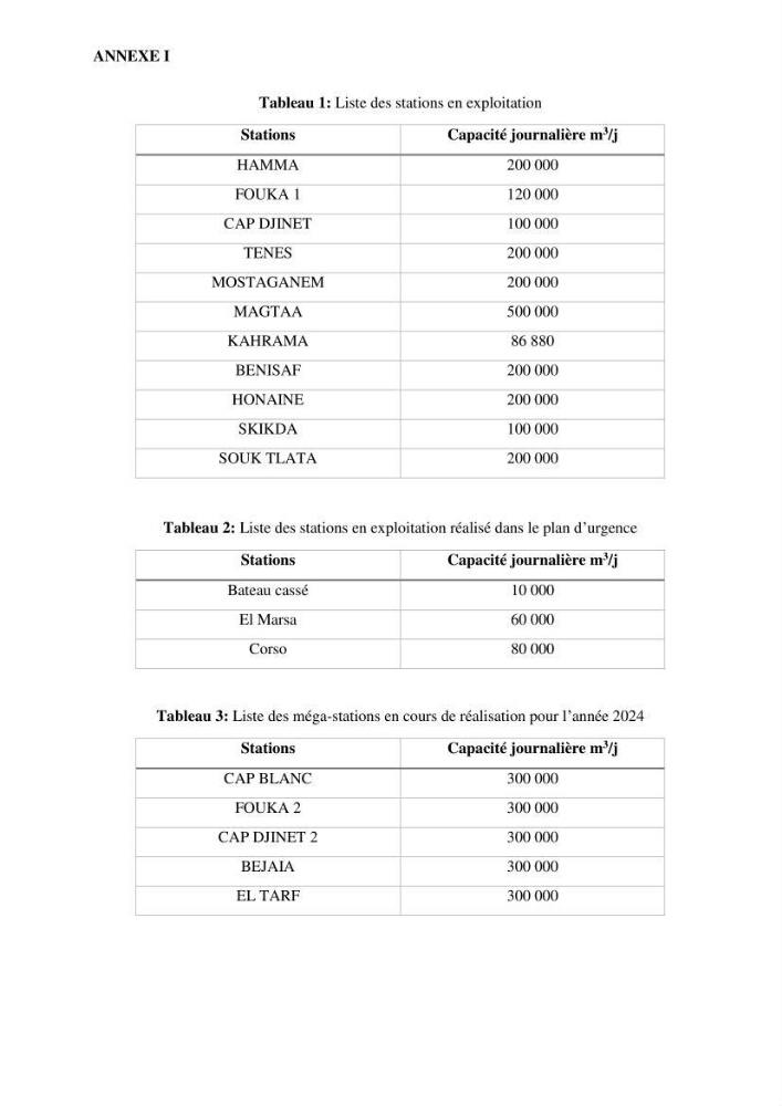 Identification des paramètres des eaux brutes et des eaux produites, et suivi des rejets de saumures issus de la station de dessalement EL MARSA