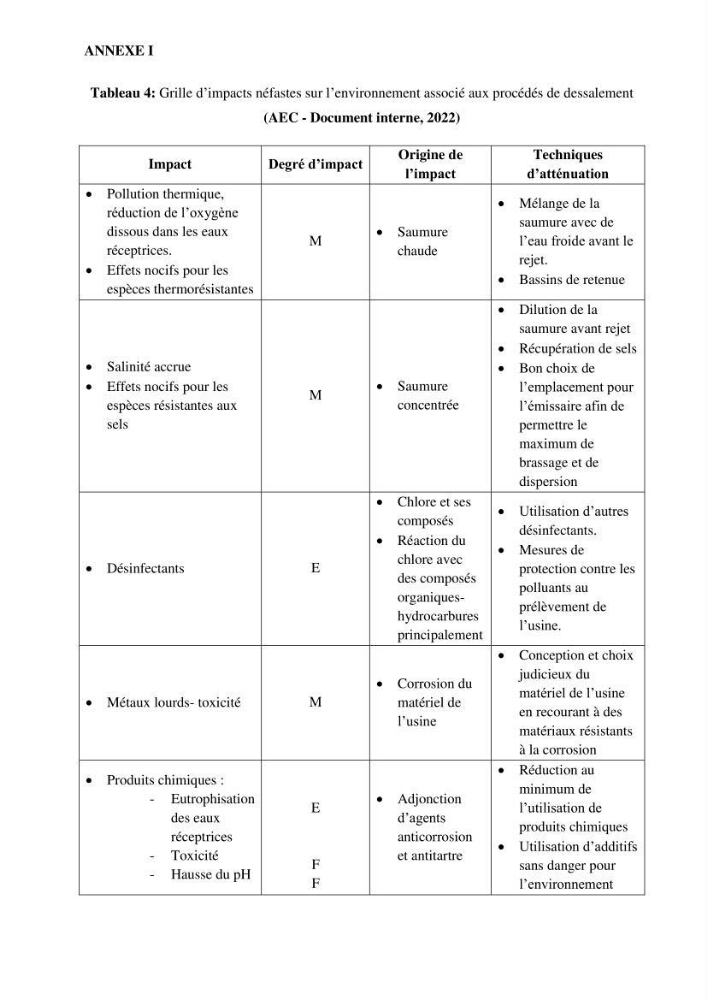 Identification des paramètres des eaux brutes et des eaux produites, et suivi des rejets de saumures issus de la station de dessalement EL MARSA