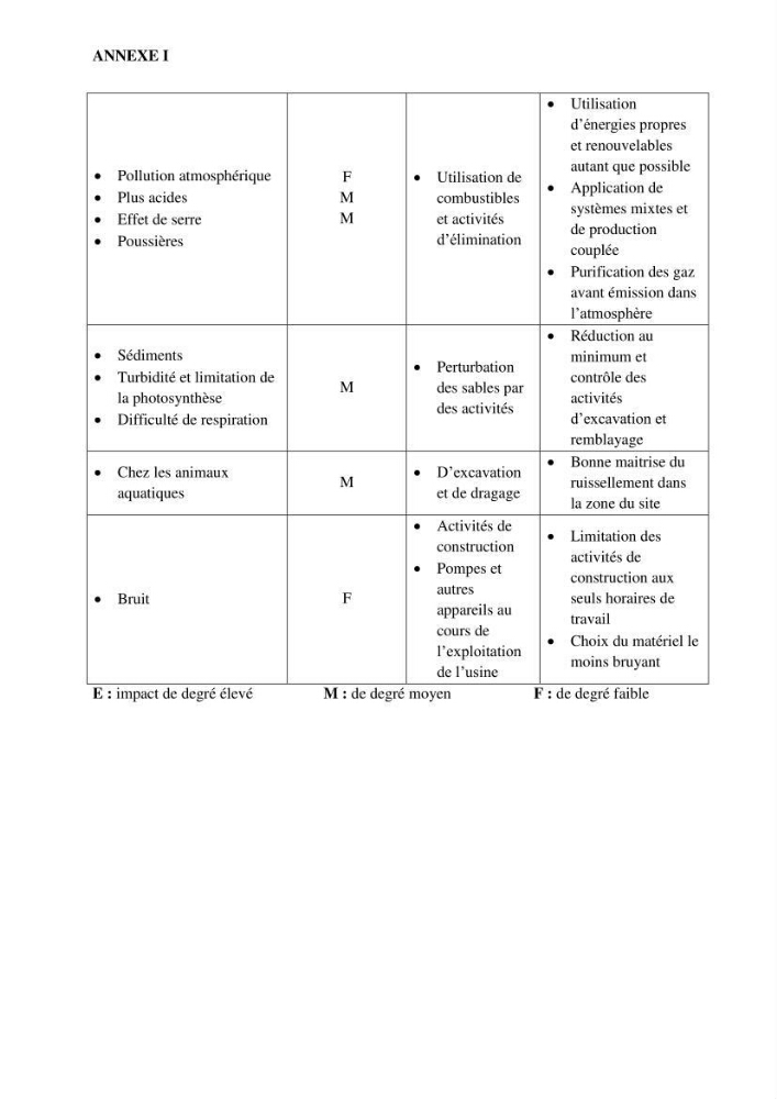 Identification des paramètres des eaux brutes et des eaux produites, et suivi des rejets de saumures issus de la station de dessalement EL MARSA