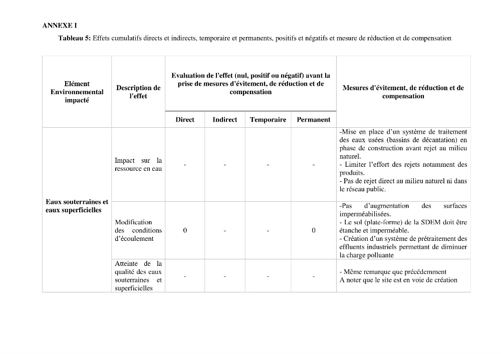 Identification des paramètres des eaux brutes et des eaux produites, et suivi des rejets de saumures issus de la station de dessalement EL MARSA