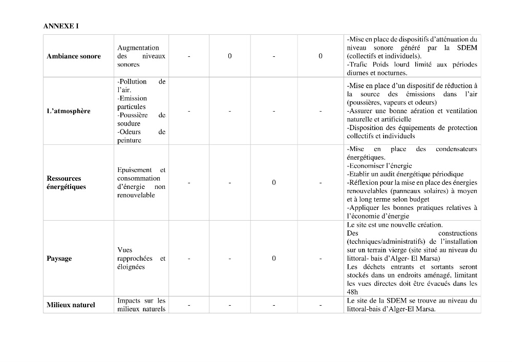 Identification des paramètres des eaux brutes et des eaux produites, et suivi des rejets de saumures issus de la station de dessalement EL MARSA