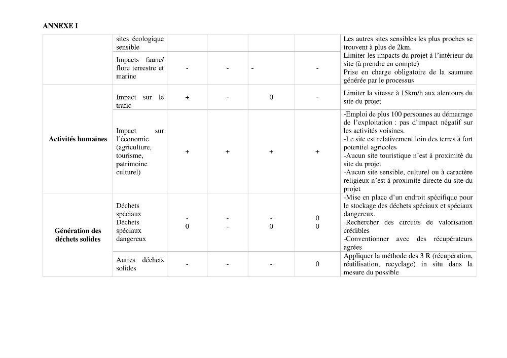 Identification des paramètres des eaux brutes et des eaux produites, et suivi des rejets de saumures issus de la station de dessalement EL MARSA