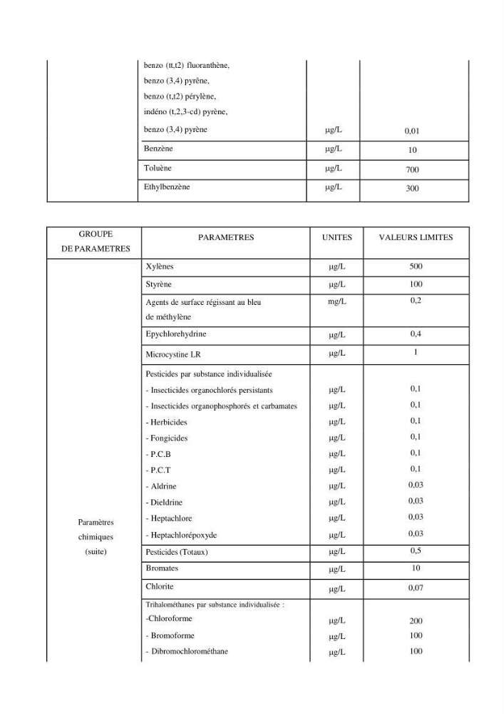 Identification des paramètres des eaux brutes et des eaux produites, et suivi des rejets de saumures issus de la station de dessalement EL MARSA