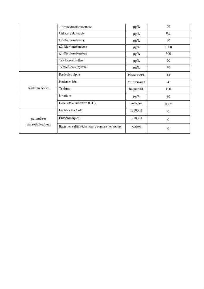 Identification des paramètres des eaux brutes et des eaux produites, et suivi des rejets de saumures issus de la station de dessalement EL MARSA