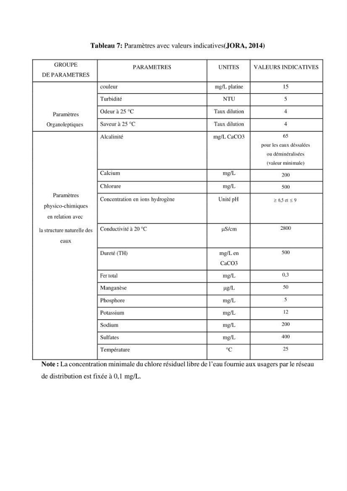 Identification des paramètres des eaux brutes et des eaux produites, et suivi des rejets de saumures issus de la station de dessalement EL MARSA