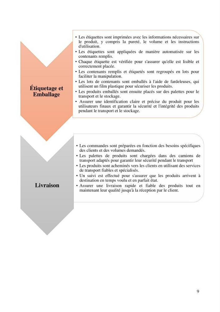 Identification des paramètres des eaux brutes et des eaux produites, et suivi des rejets de saumures issus de la station de dessalement EL MARSA