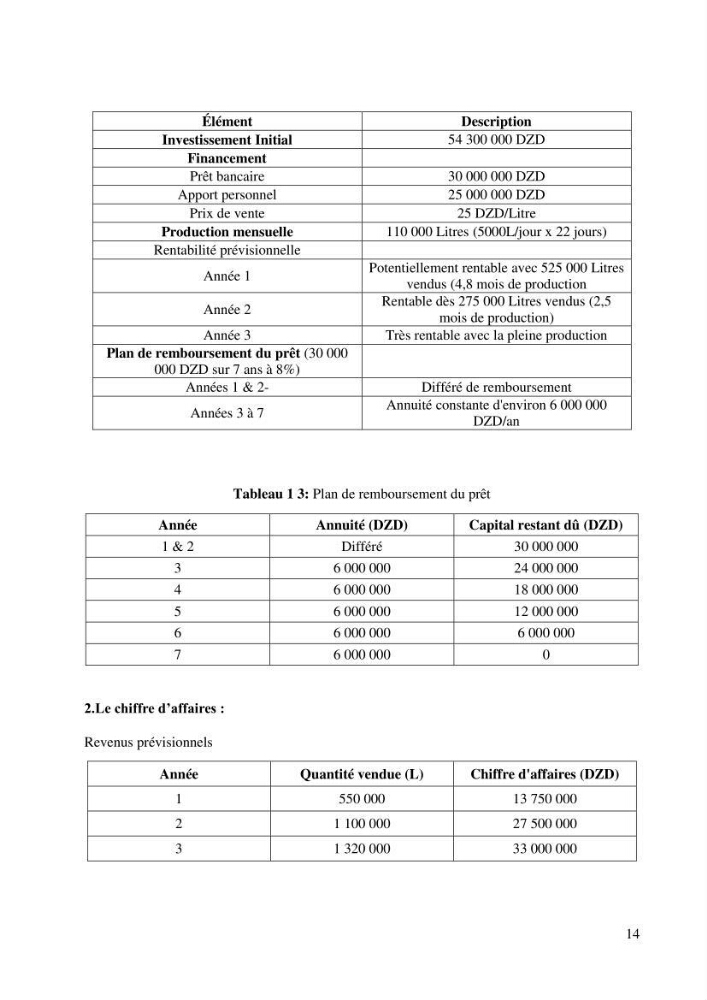 Identification des paramètres des eaux brutes et des eaux produites, et suivi des rejets de saumures issus de la station de dessalement EL MARSA
