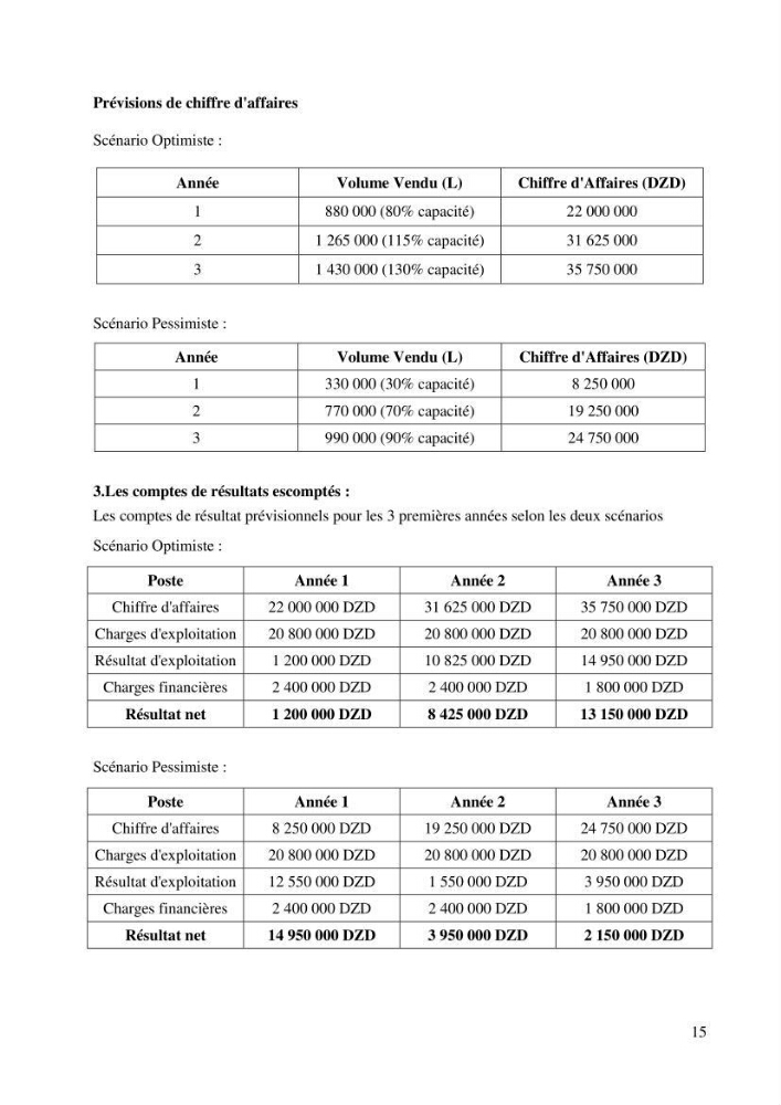Identification des paramètres des eaux brutes et des eaux produites, et suivi des rejets de saumures issus de la station de dessalement EL MARSA