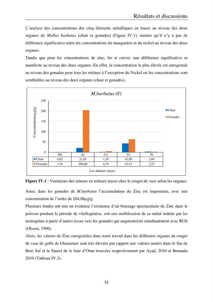 Etude de la bioaccumulation des métaux traces par trois poissons démersaux dans le golfe de Ghazaouet