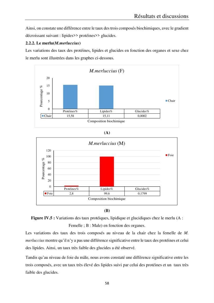Etude de la bioaccumulation des métaux traces par trois poissons démersaux dans le golfe de Ghazaouet