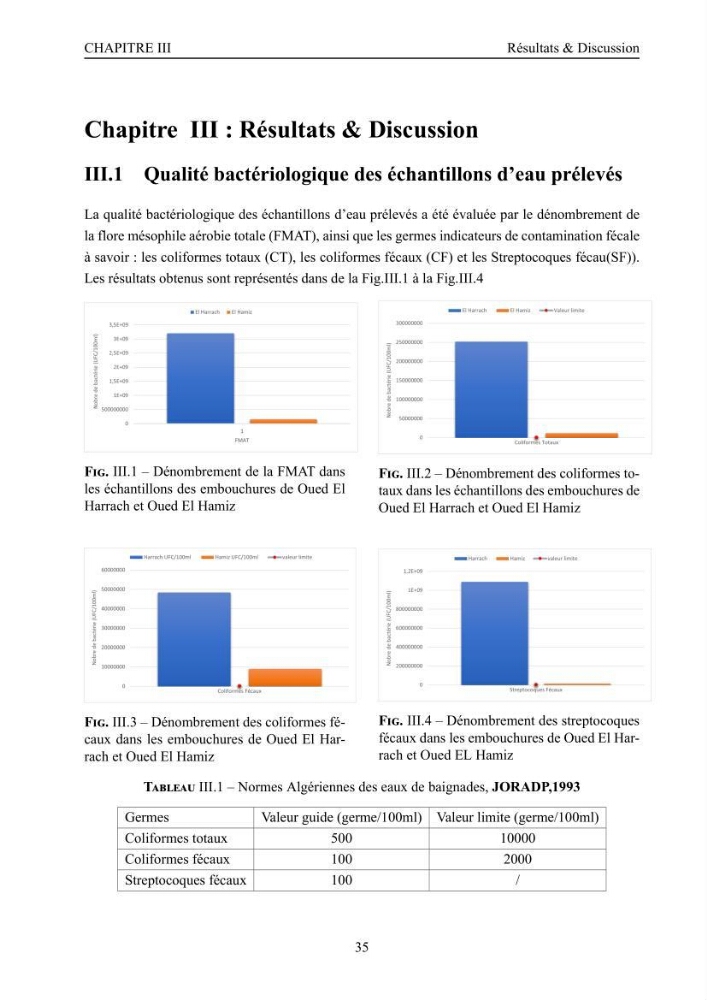 Evaluation de la résistance aux métaux lourds et du potentiel d’élimination du chrome hexavalent chez des bactéries d’origines marines Projet de mise en place d’un procédé de traitement des effluents riches en chrome.