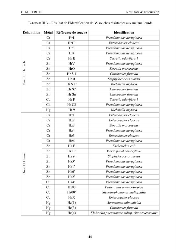 Evaluation de la résistance aux métaux lourds et du potentiel d’élimination du chrome hexavalent chez des bactéries d’origines marines Projet de mise en place d’un procédé de traitement des effluents riches en chrome.