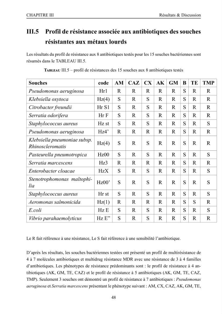 Evaluation de la résistance aux métaux lourds et du potentiel d’élimination du chrome hexavalent chez des bactéries d’origines marines Projet de mise en place d’un procédé de traitement des effluents riches en chrome.