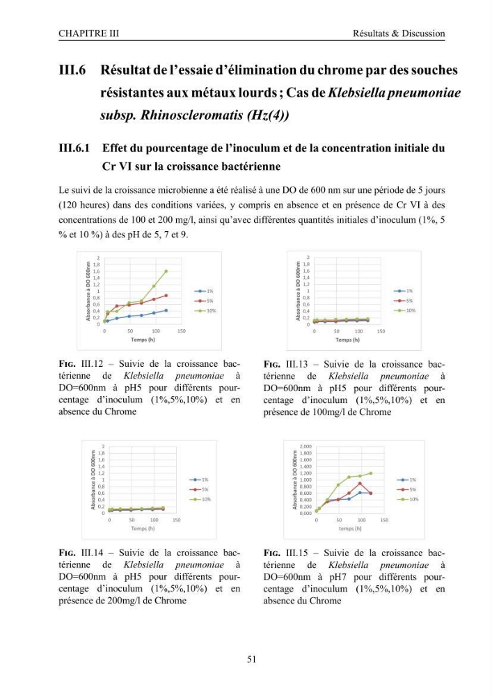 Evaluation de la résistance aux métaux lourds et du potentiel d’élimination du chrome hexavalent chez des bactéries d’origines marines Projet de mise en place d’un procédé de traitement des effluents riches en chrome.