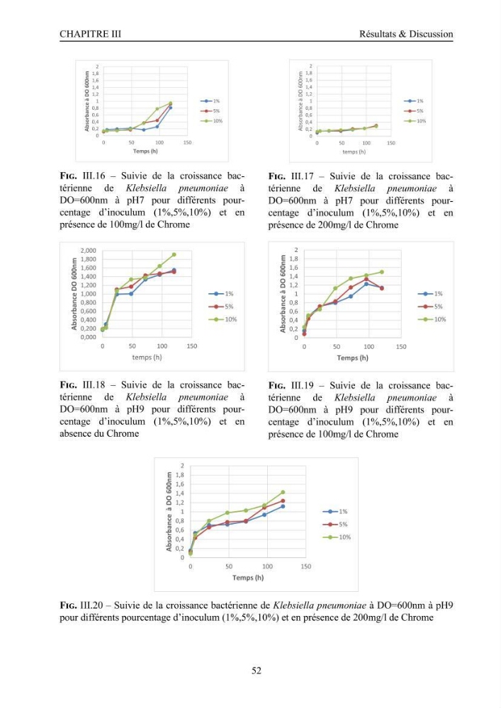 Evaluation de la résistance aux métaux lourds et du potentiel d’élimination du chrome hexavalent chez des bactéries d’origines marines Projet de mise en place d’un procédé de traitement des effluents riches en chrome.