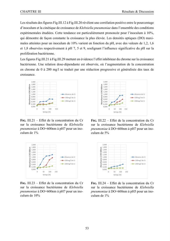 Evaluation de la résistance aux métaux lourds et du potentiel d’élimination du chrome hexavalent chez des bactéries d’origines marines Projet de mise en place d’un procédé de traitement des effluents riches en chrome.