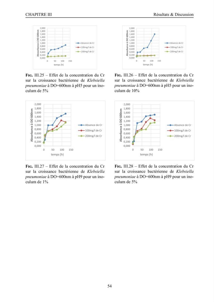 Evaluation de la résistance aux métaux lourds et du potentiel d’élimination du chrome hexavalent chez des bactéries d’origines marines Projet de mise en place d’un procédé de traitement des effluents riches en chrome.
