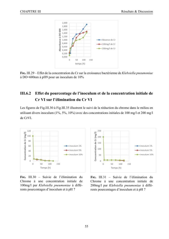 Evaluation de la résistance aux métaux lourds et du potentiel d’élimination du chrome hexavalent chez des bactéries d’origines marines Projet de mise en place d’un procédé de traitement des effluents riches en chrome.