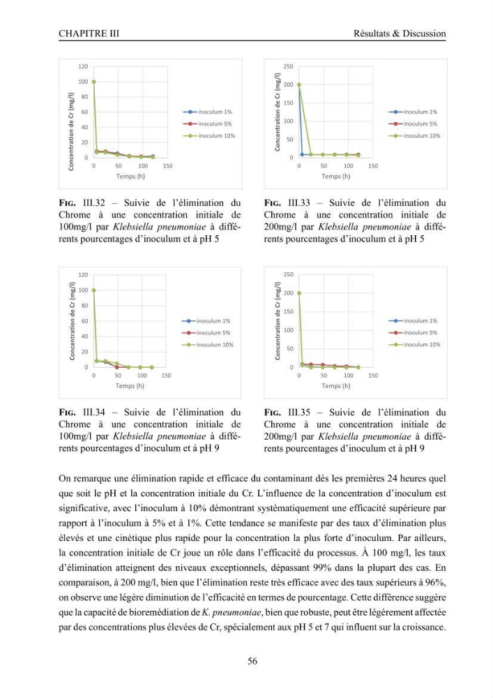 Evaluation de la résistance aux métaux lourds et du potentiel d’élimination du chrome hexavalent chez des bactéries d’origines marines Projet de mise en place d’un procédé de traitement des effluents riches en chrome.