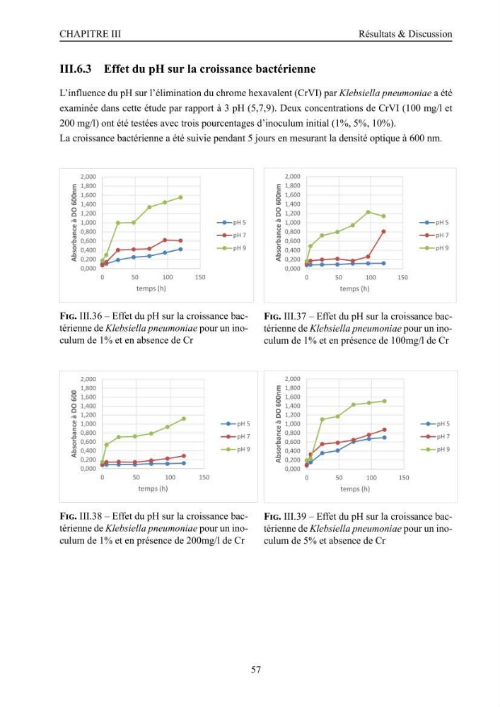 Evaluation de la résistance aux métaux lourds et du potentiel d’élimination du chrome hexavalent chez des bactéries d’origines marines Projet de mise en place d’un procédé de traitement des effluents riches en chrome.