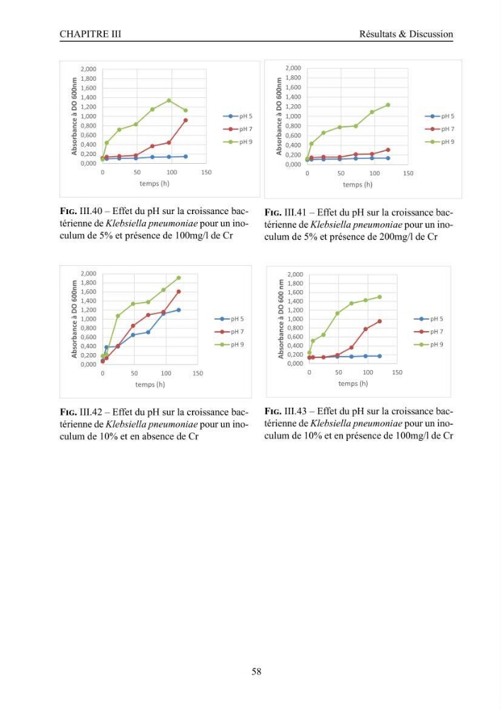 Evaluation de la résistance aux métaux lourds et du potentiel d’élimination du chrome hexavalent chez des bactéries d’origines marines Projet de mise en place d’un procédé de traitement des effluents riches en chrome.