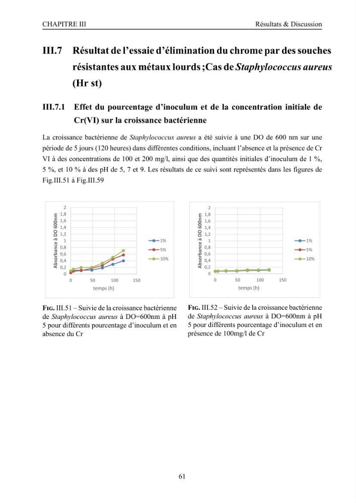Evaluation de la résistance aux métaux lourds et du potentiel d’élimination du chrome hexavalent chez des bactéries d’origines marines Projet de mise en place d’un procédé de traitement des effluents riches en chrome.