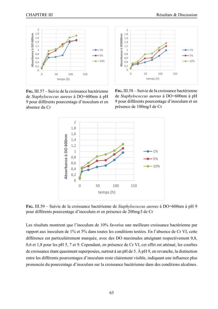Evaluation de la résistance aux métaux lourds et du potentiel d’élimination du chrome hexavalent chez des bactéries d’origines marines Projet de mise en place d’un procédé de traitement des effluents riches en chrome.
