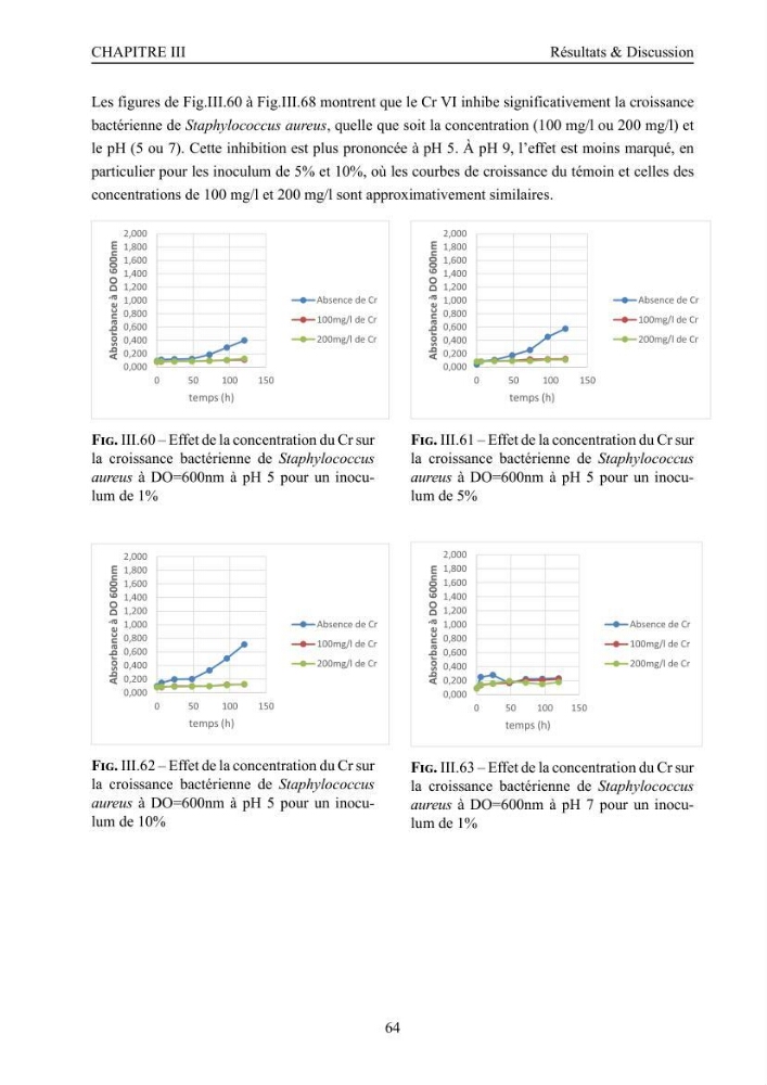 Evaluation de la résistance aux métaux lourds et du potentiel d’élimination du chrome hexavalent chez des bactéries d’origines marines Projet de mise en place d’un procédé de traitement des effluents riches en chrome.
