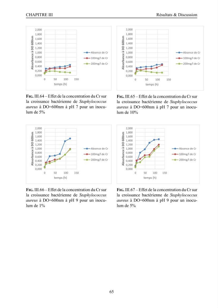 Evaluation de la résistance aux métaux lourds et du potentiel d’élimination du chrome hexavalent chez des bactéries d’origines marines Projet de mise en place d’un procédé de traitement des effluents riches en chrome.