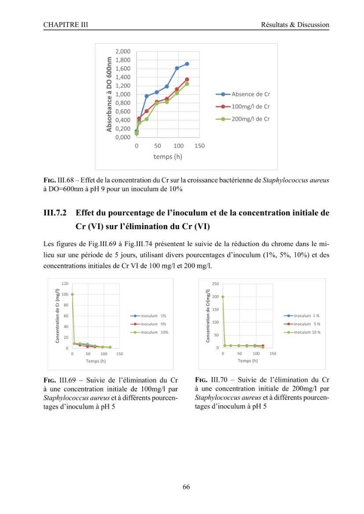 Evaluation de la résistance aux métaux lourds et du potentiel d’élimination du chrome hexavalent chez des bactéries d’origines marines Projet de mise en place d’un procédé de traitement des effluents riches en chrome.