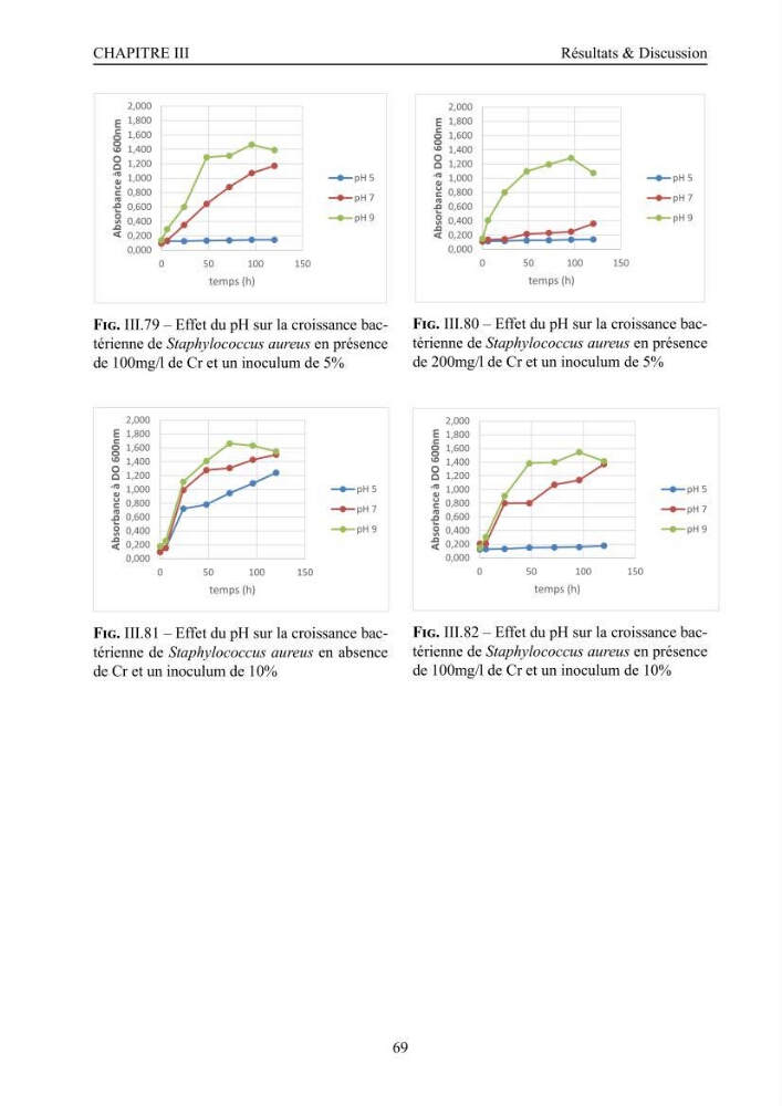 Evaluation de la résistance aux métaux lourds et du potentiel d’élimination du chrome hexavalent chez des bactéries d’origines marines Projet de mise en place d’un procédé de traitement des effluents riches en chrome.