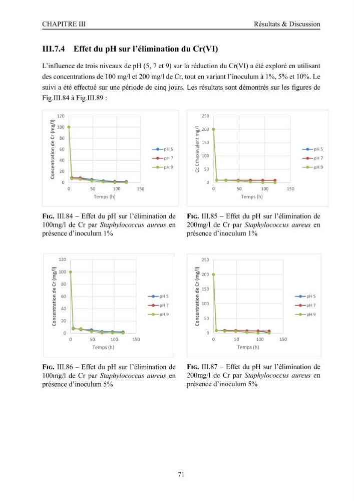 Evaluation de la résistance aux métaux lourds et du potentiel d’élimination du chrome hexavalent chez des bactéries d’origines marines Projet de mise en place d’un procédé de traitement des effluents riches en chrome.