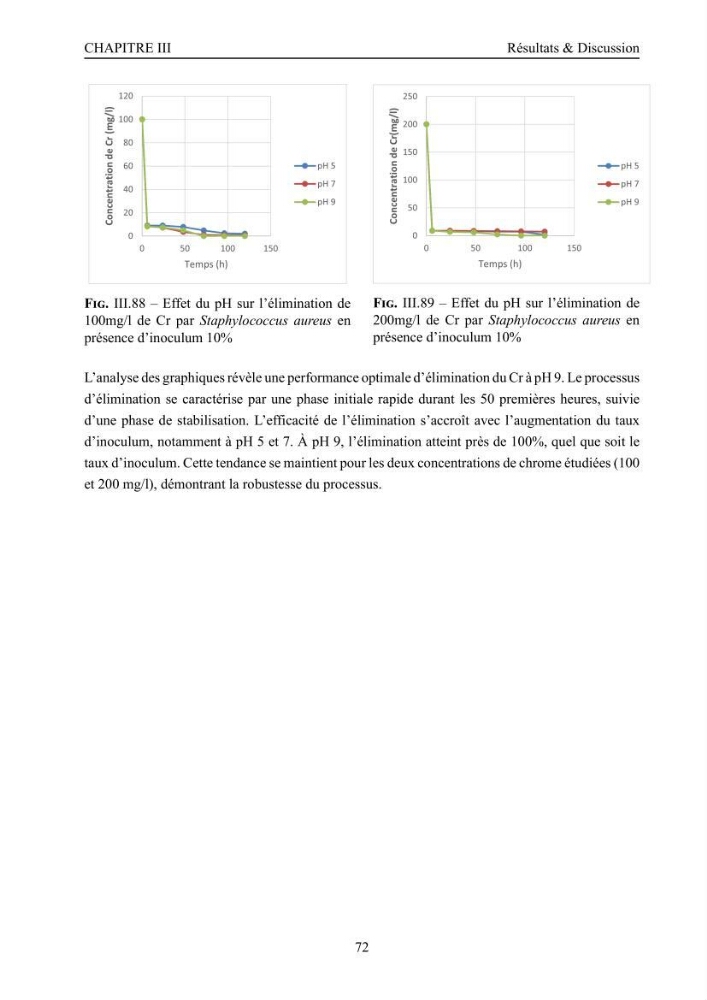 Evaluation de la résistance aux métaux lourds et du potentiel d’élimination du chrome hexavalent chez des bactéries d’origines marines Projet de mise en place d’un procédé de traitement des effluents riches en chrome.