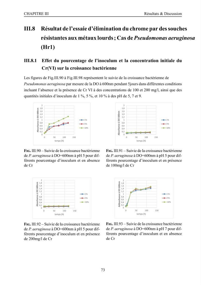 Evaluation de la résistance aux métaux lourds et du potentiel d’élimination du chrome hexavalent chez des bactéries d’origines marines Projet de mise en place d’un procédé de traitement des effluents riches en chrome.
