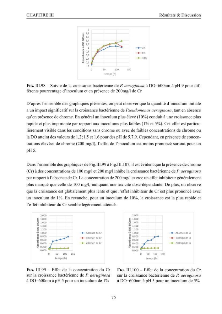 Evaluation de la résistance aux métaux lourds et du potentiel d’élimination du chrome hexavalent chez des bactéries d’origines marines Projet de mise en place d’un procédé de traitement des effluents riches en chrome.