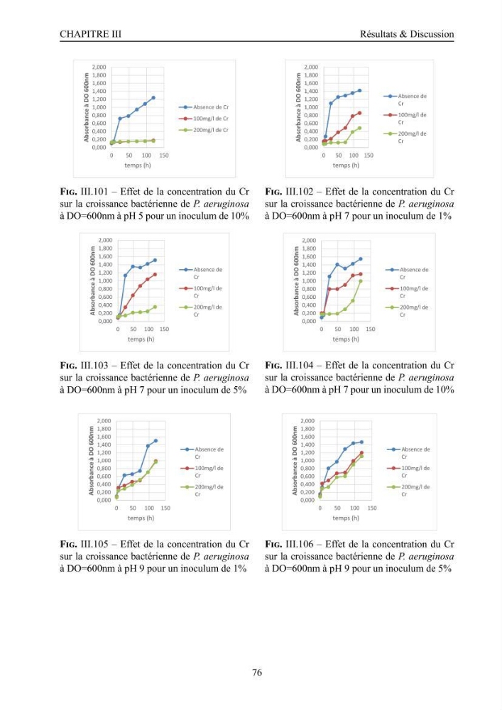 Evaluation de la résistance aux métaux lourds et du potentiel d’élimination du chrome hexavalent chez des bactéries d’origines marines Projet de mise en place d’un procédé de traitement des effluents riches en chrome.