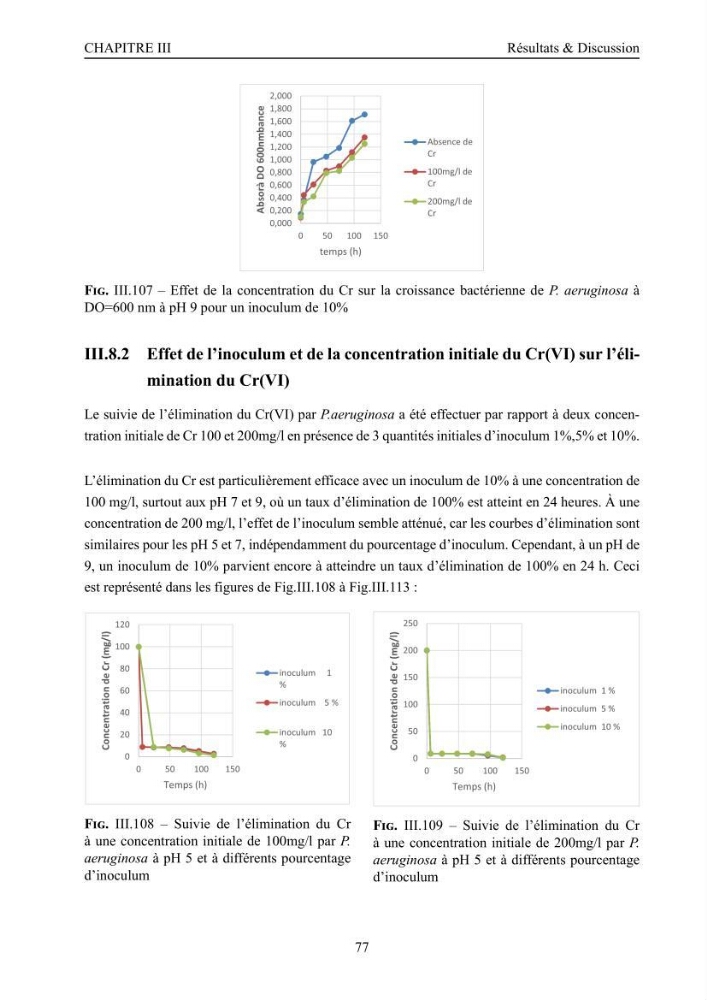 Evaluation de la résistance aux métaux lourds et du potentiel d’élimination du chrome hexavalent chez des bactéries d’origines marines Projet de mise en place d’un procédé de traitement des effluents riches en chrome.