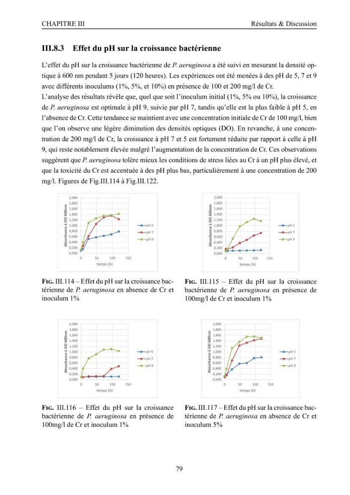 Evaluation de la résistance aux métaux lourds et du potentiel d’élimination du chrome hexavalent chez des bactéries d’origines marines Projet de mise en place d’un procédé de traitement des effluents riches en chrome.